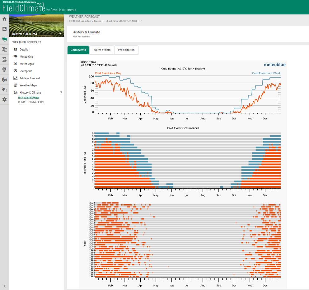 Fieldclimate-manual_RIsk-assessment